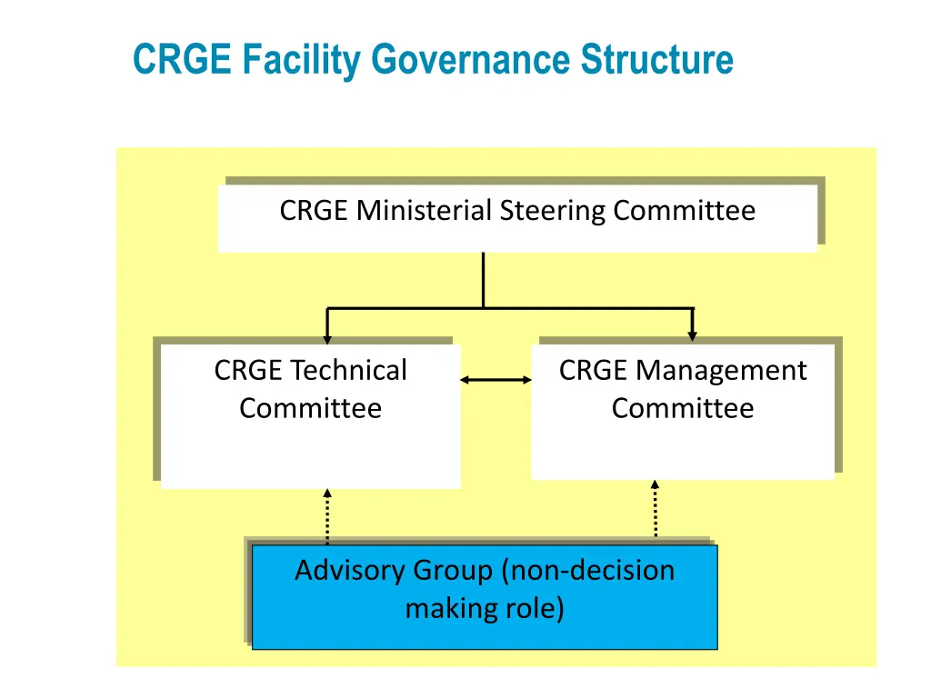 crge facility governance structure