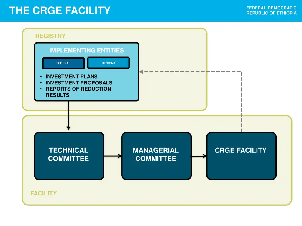 the crge facility 1