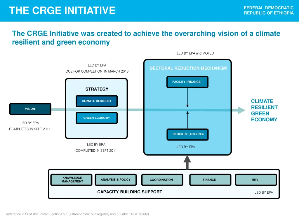 the crge initiative