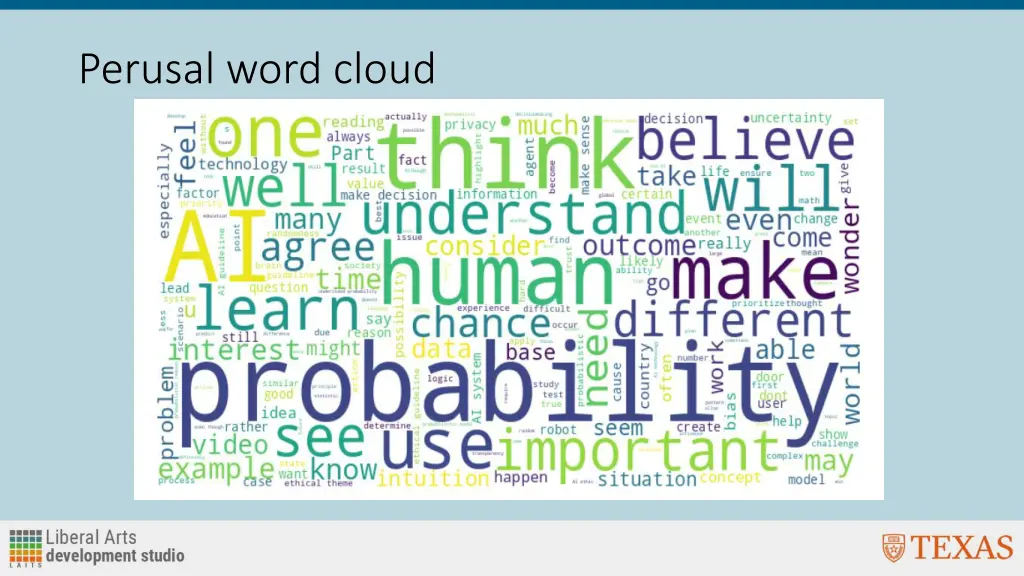 perusal word cloud