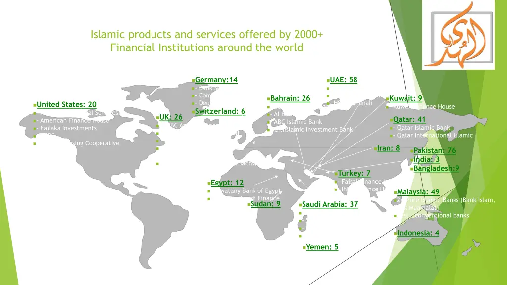 islamic products and services offered by 2000