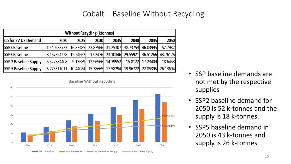 cobalt baseline without recycling
