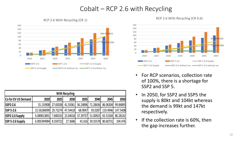cobalt rcp 2 6 with recycling