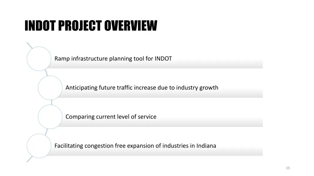 indot project overview