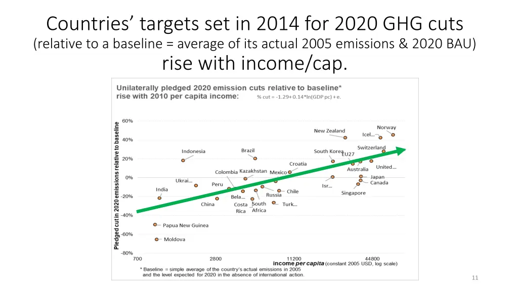 countries targets set in 2014 for 2020 ghg cuts