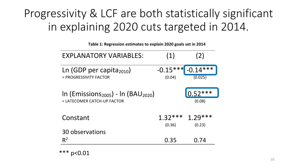 progressivity lcf are both statistically