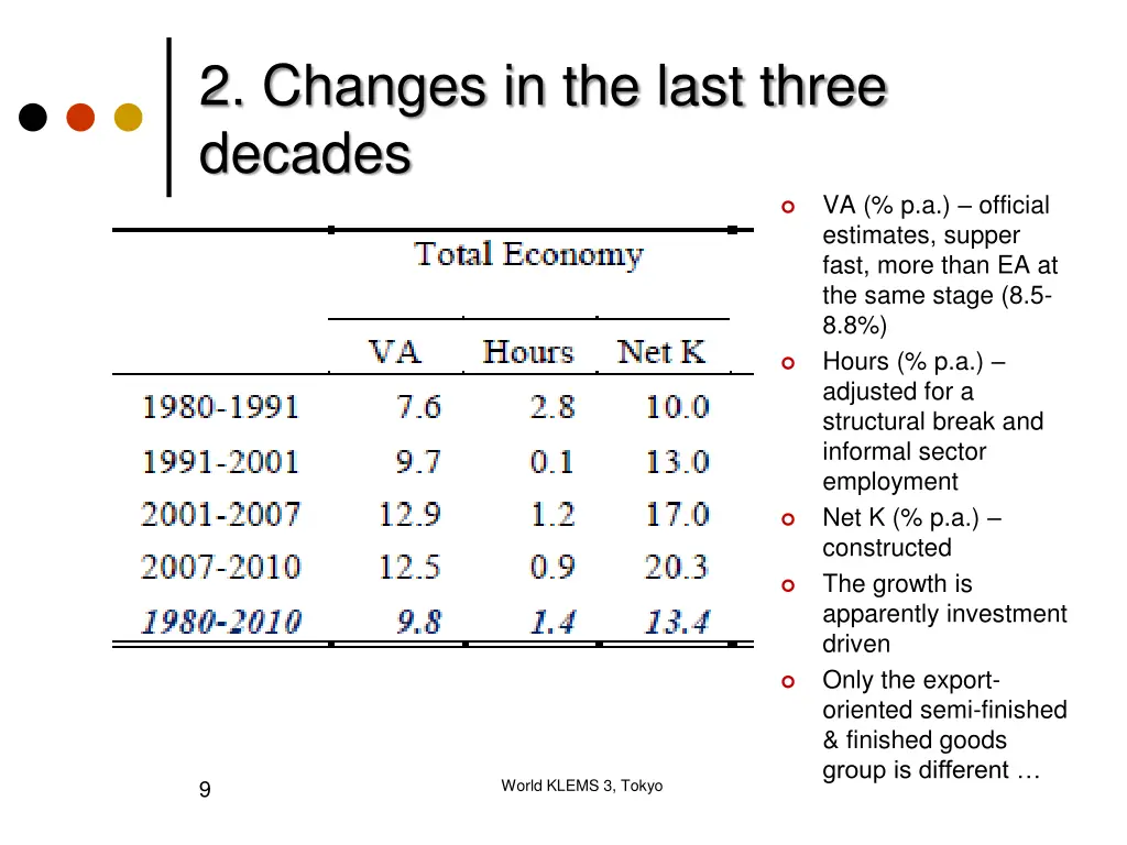 2 changes in the last three decades