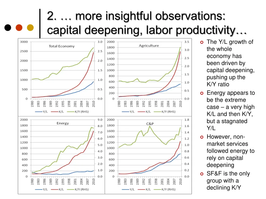 2 more insightful observations capital deepening