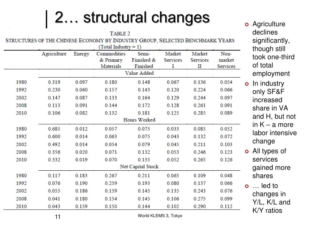 2 structural changes