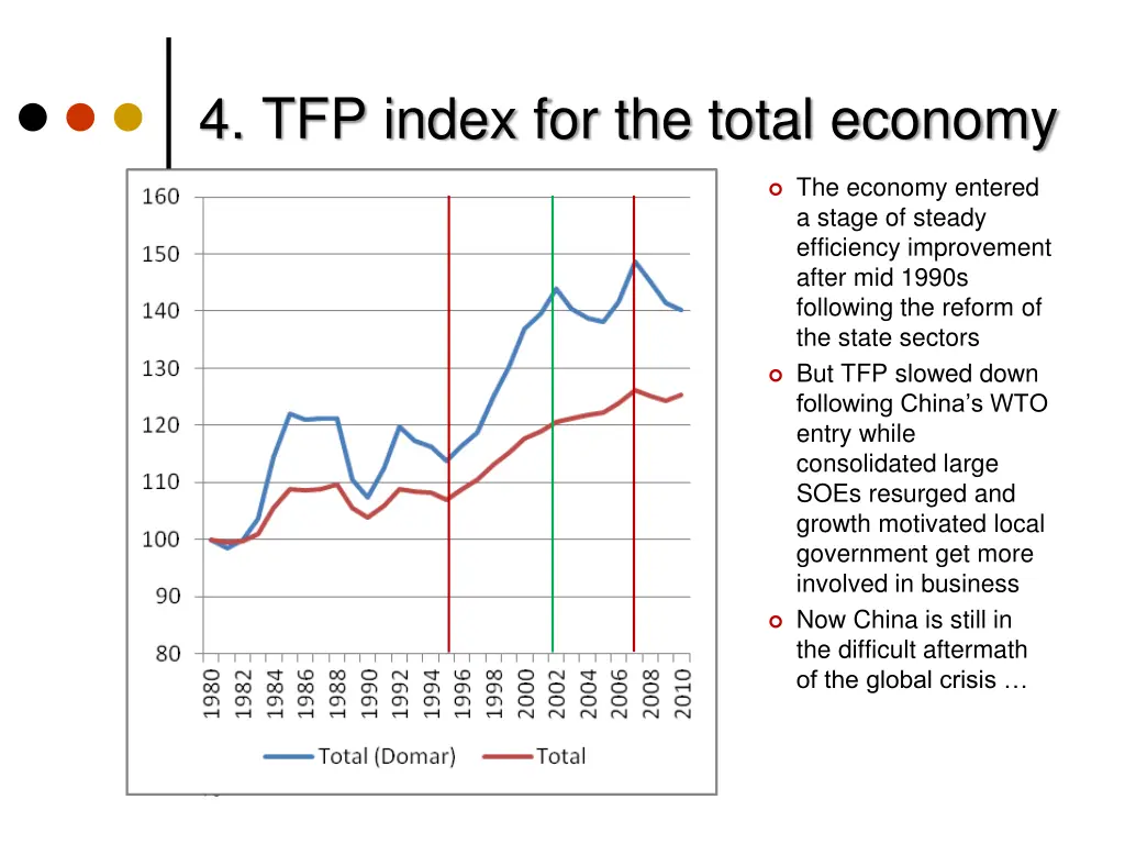 4 tfp index for the total economy