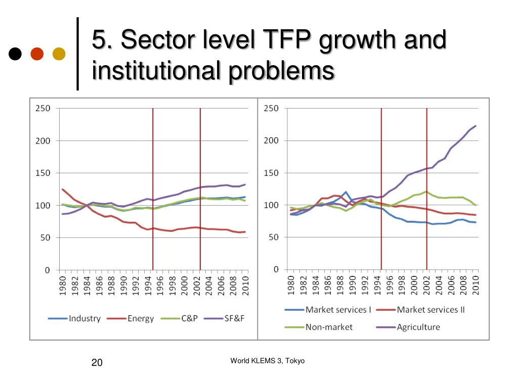 5 sector level tfp growth and institutional