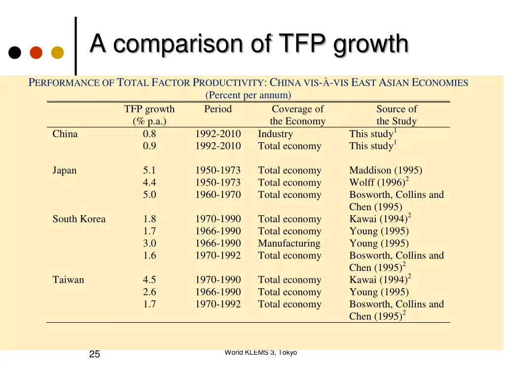 a comparison of tfp growth