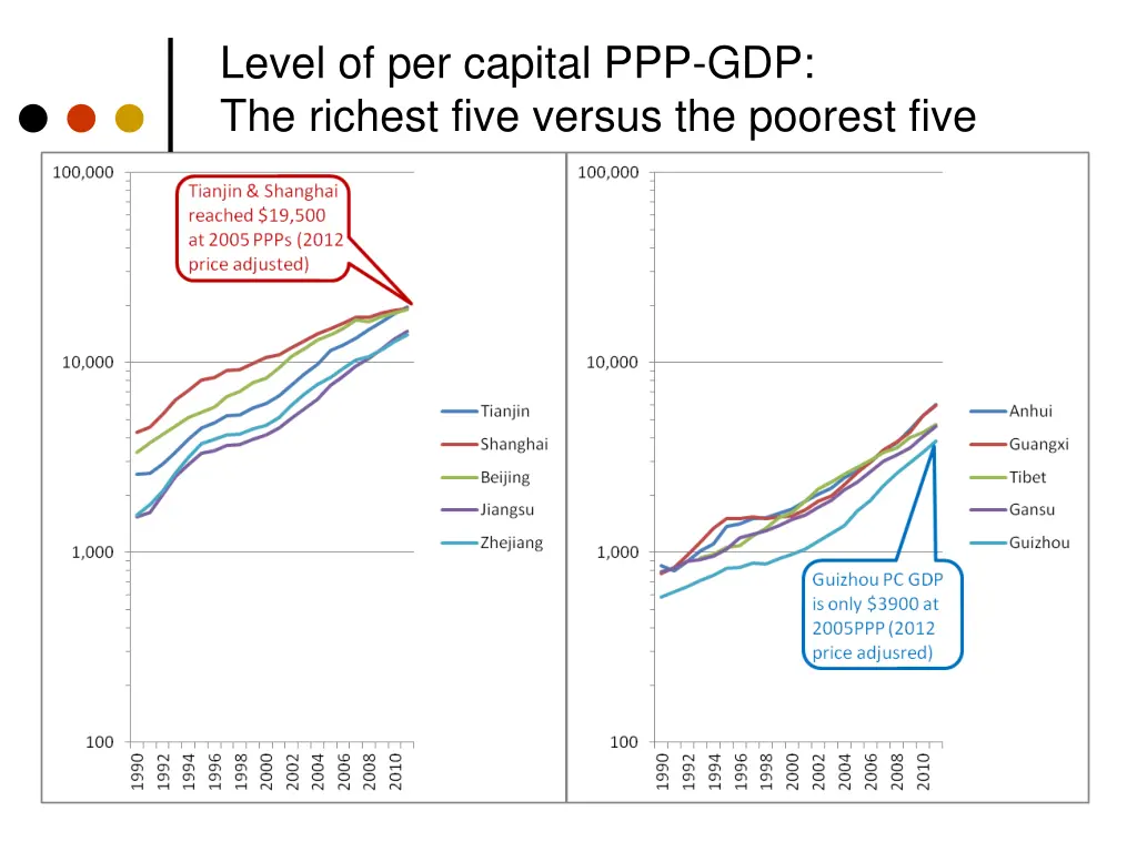 level of per capital ppp gdp the richest five