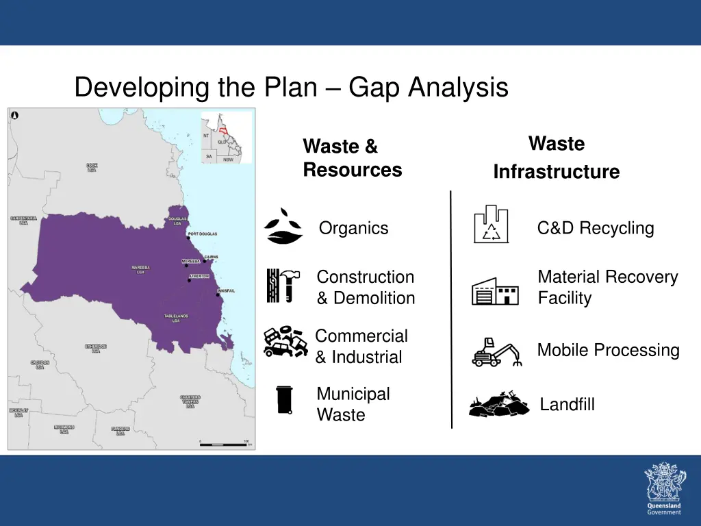 developing the plan gap analysis