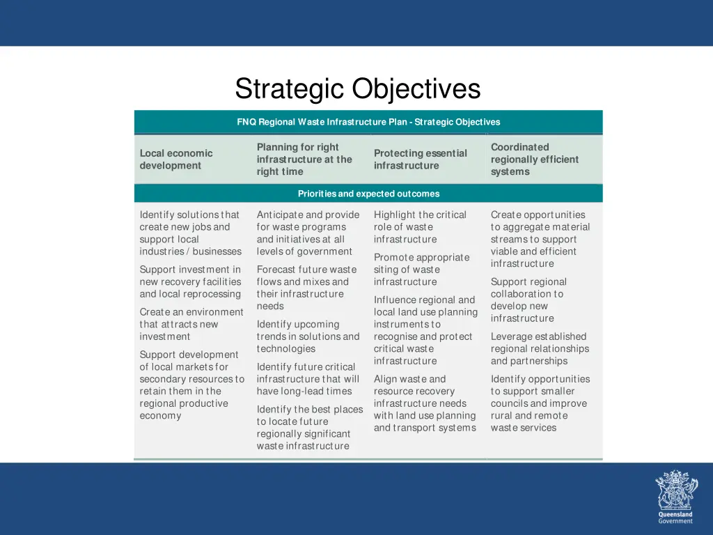 strategic objectives