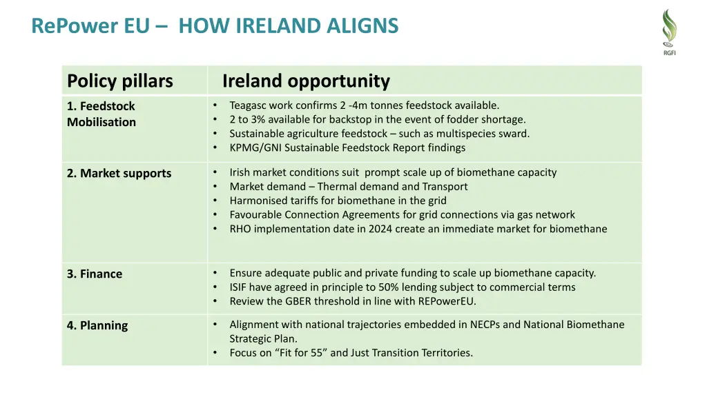 repower eu how ireland aligns