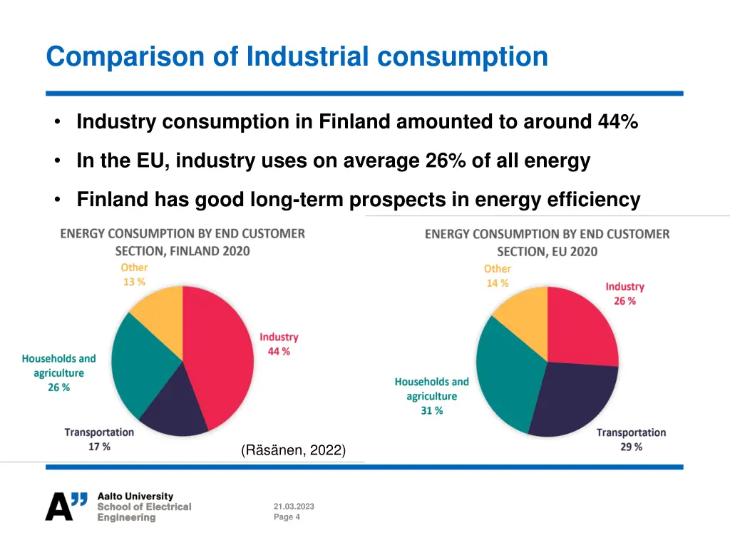 comparison of industrial consumption