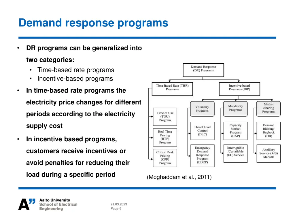demand response programs