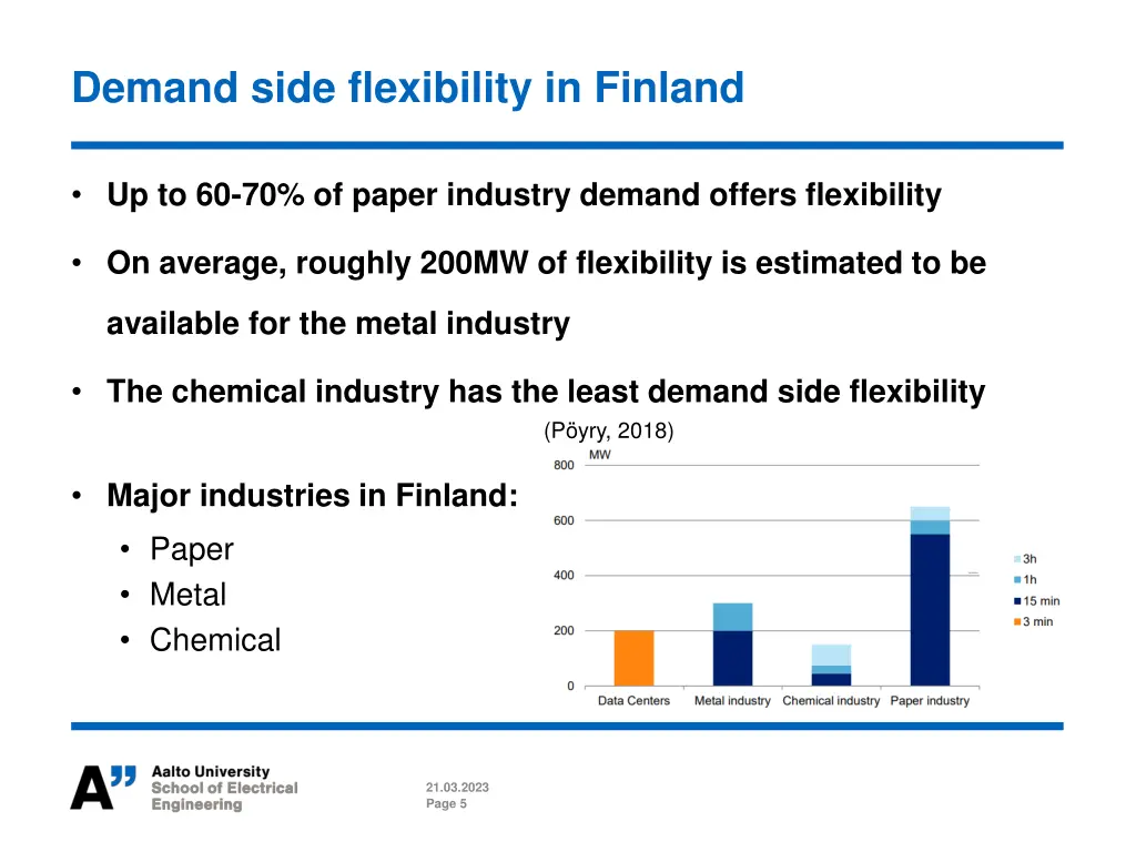 demand side flexibility in finland