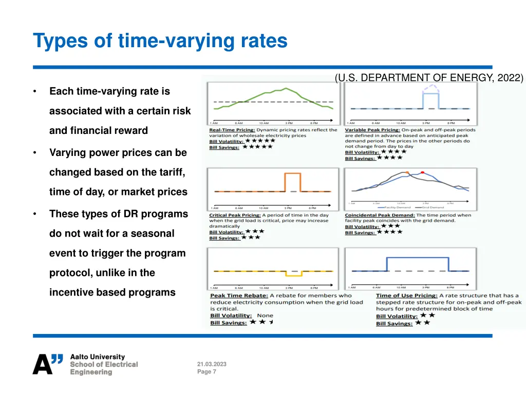 types of time varying rates