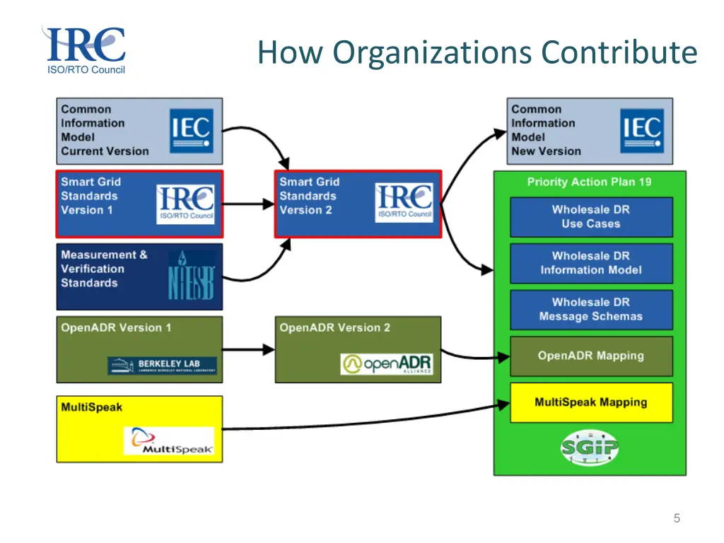 how organizations contribute