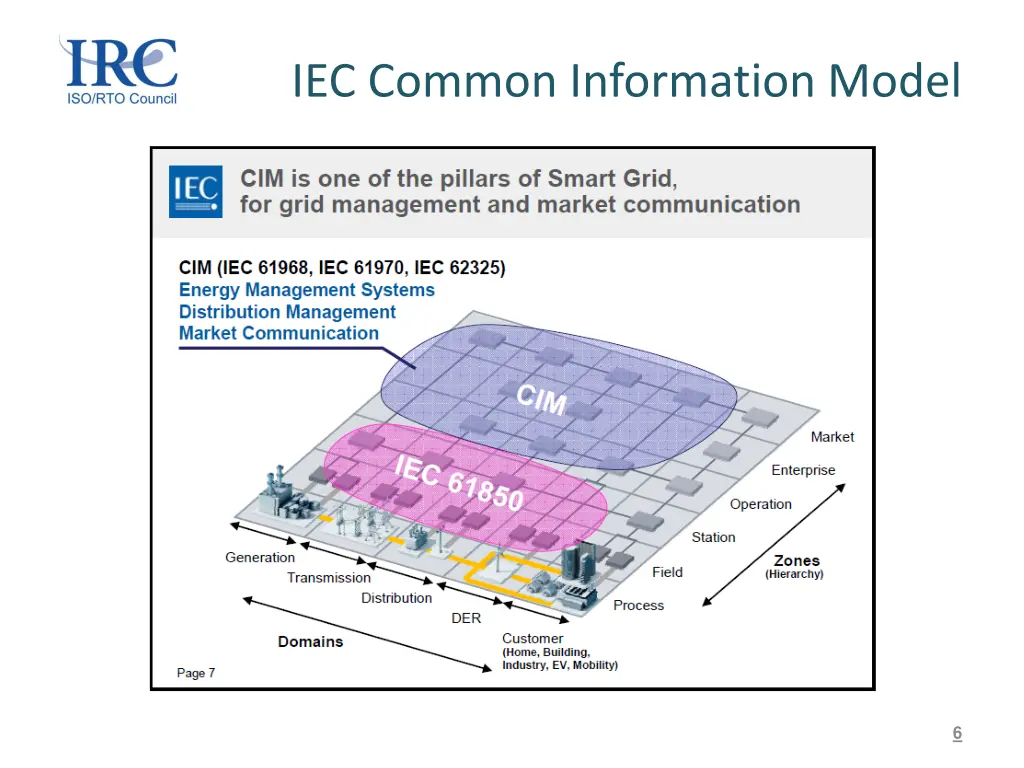 iec common information model