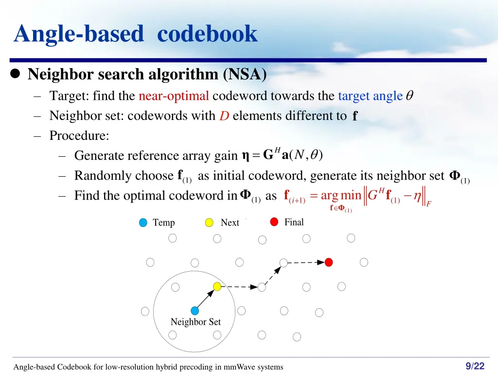 angle based codebook 2