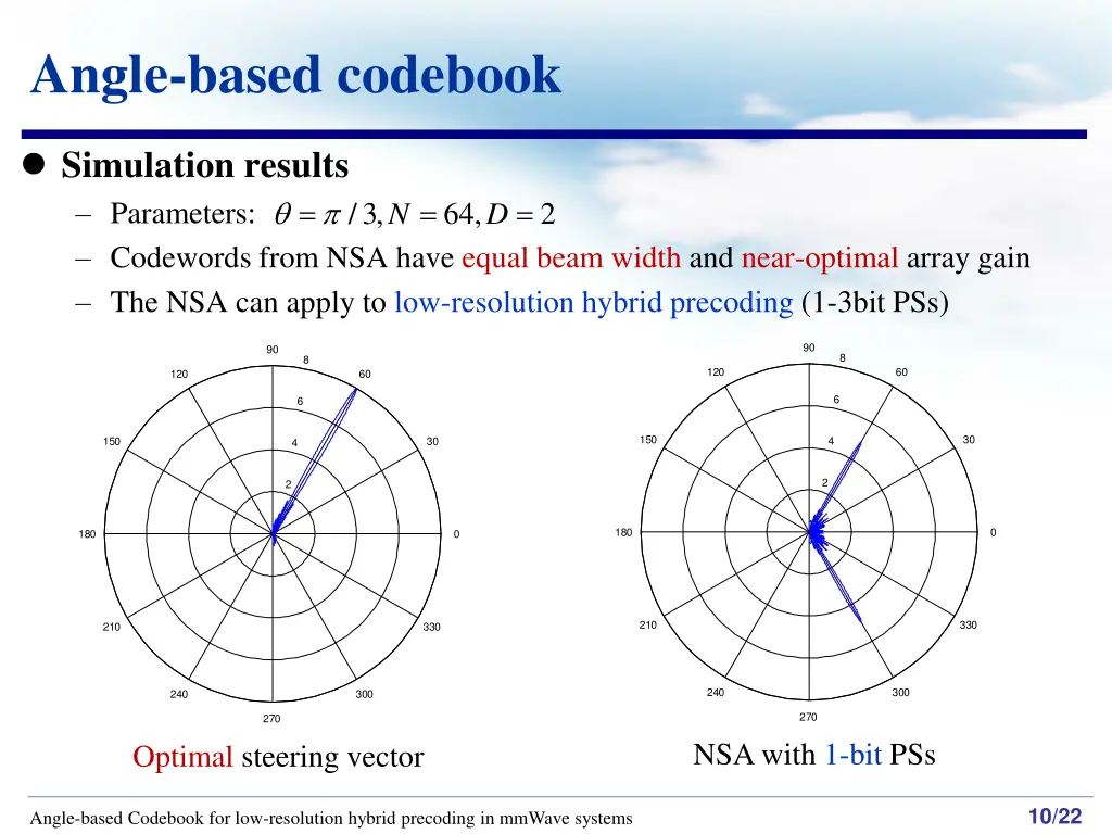 angle based codebook 3