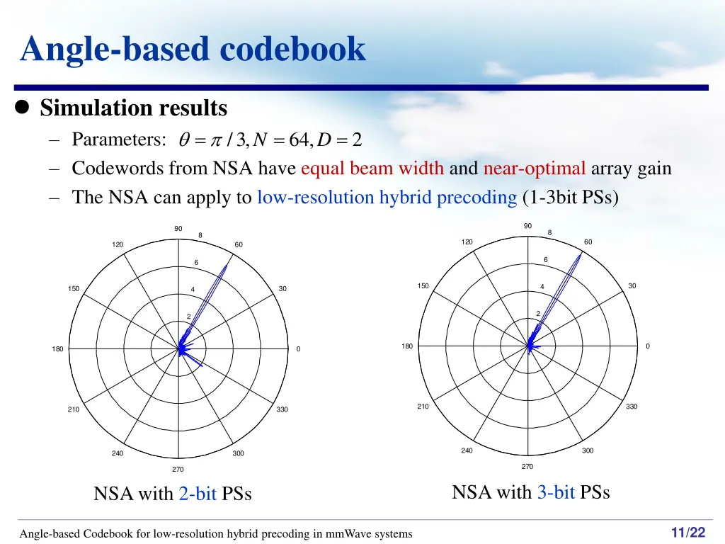angle based codebook 4