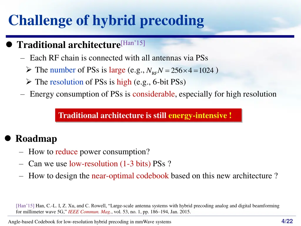 challenge of hybrid precoding