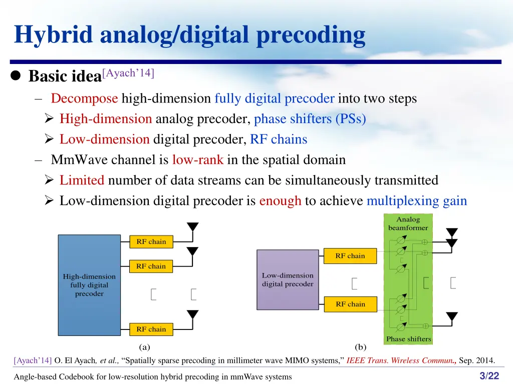 hybrid analog digital precoding