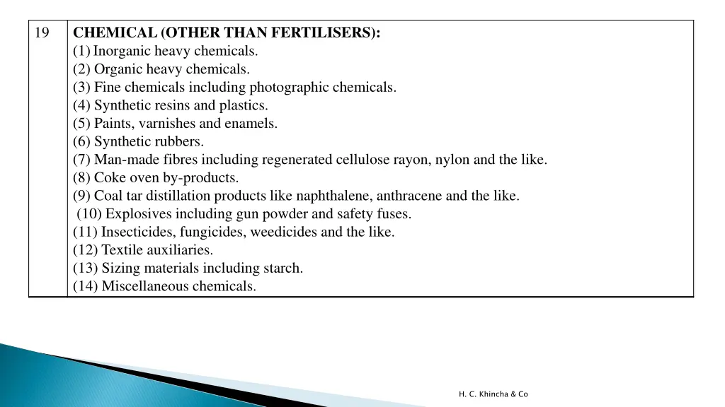 chemical other than fertilisers 1 inorganic heavy