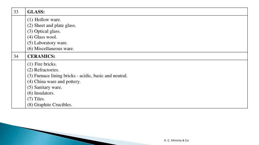 glass 1 hollow ware 2 sheet and plate glass