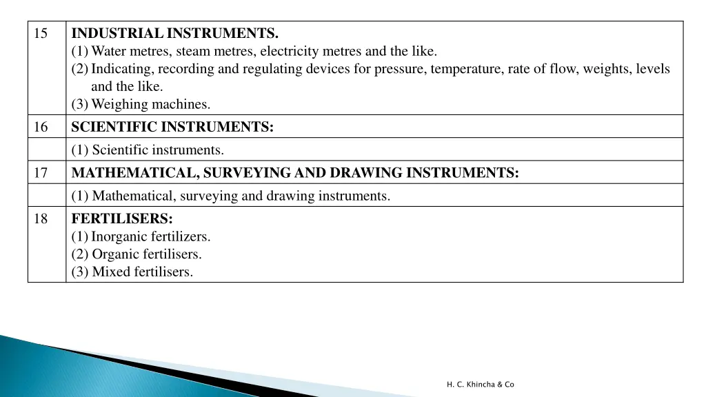 industrial instruments 1 water metres steam