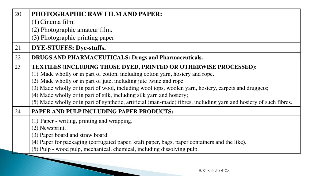 photographic raw film and paper 1 cinema film
