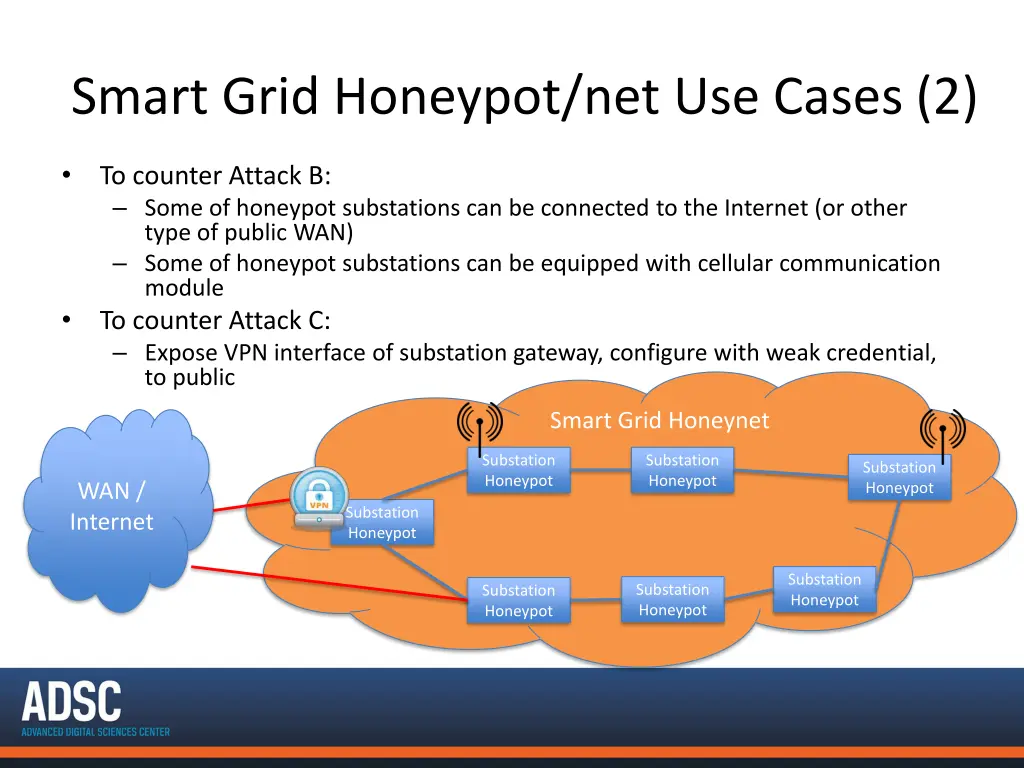 smart grid honeypot net use cases 2