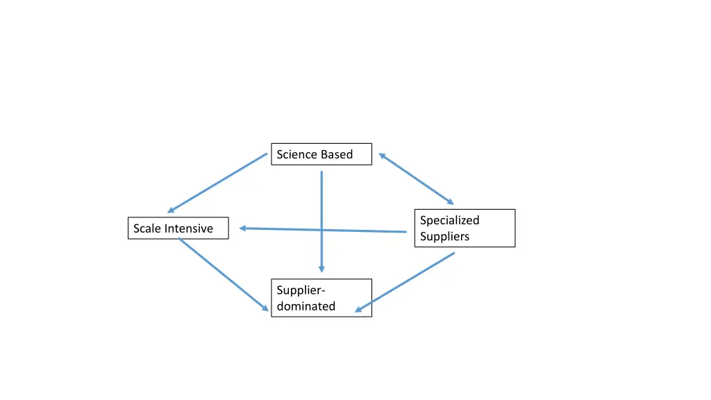 science based