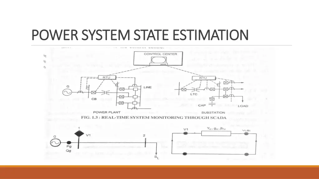 power system state estimation power system state