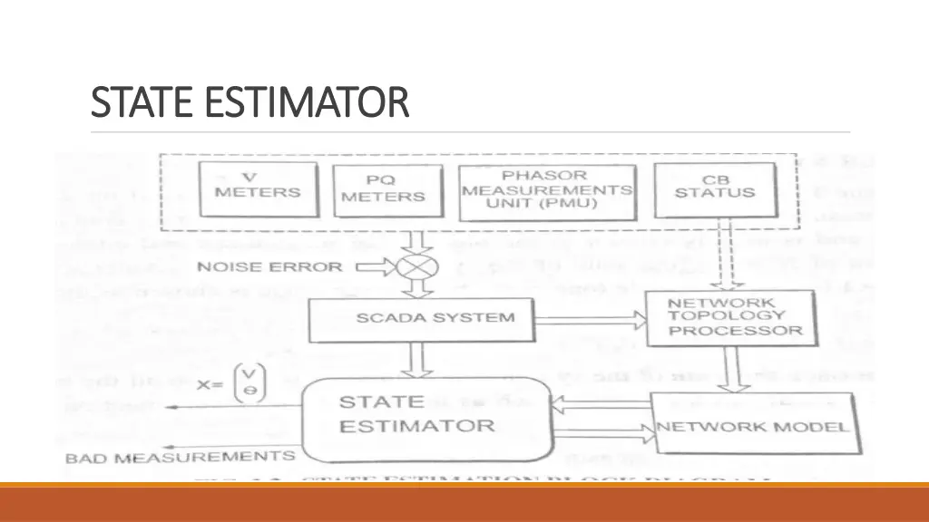 state estimator state estimator