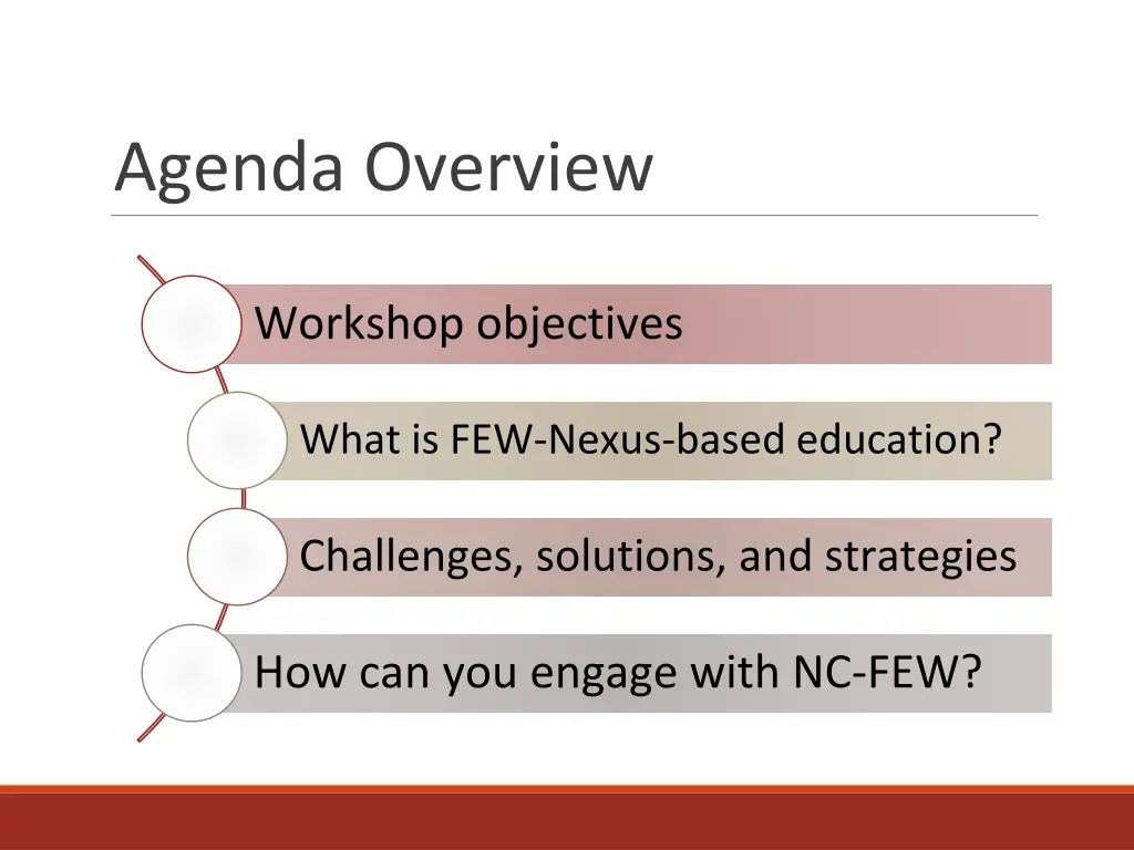 agenda overview