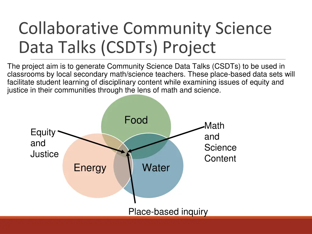 collaborative community science data talks csdts