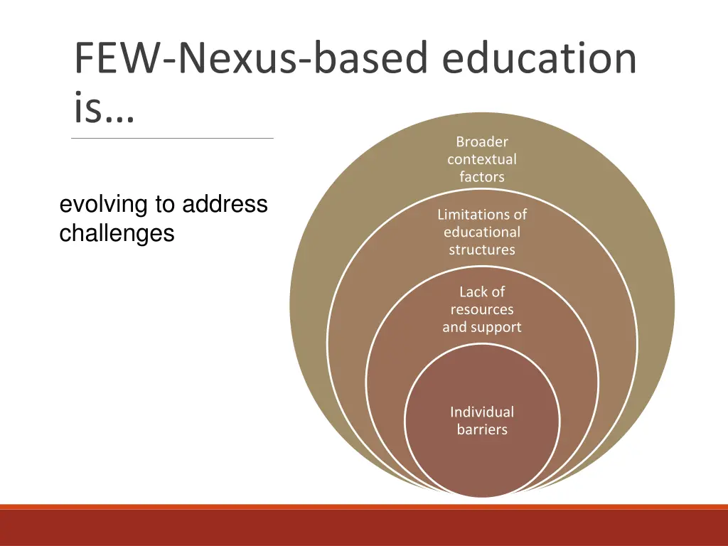 few nexus based education is 3