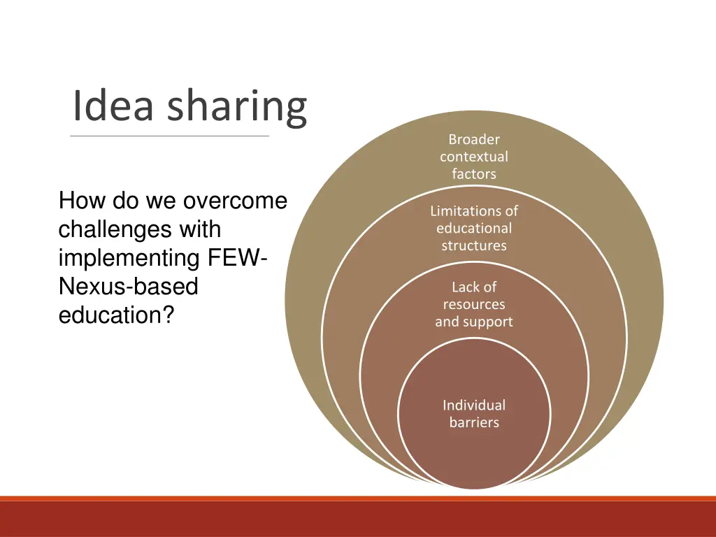 idea sharing