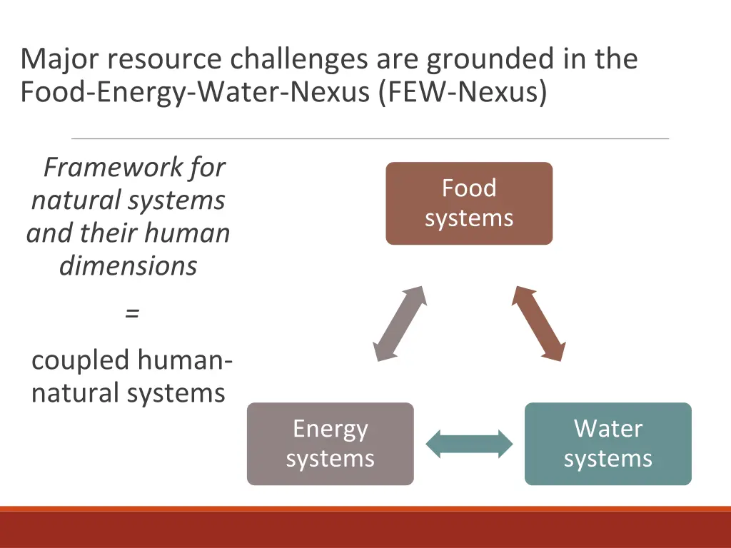 major resource challenges are grounded