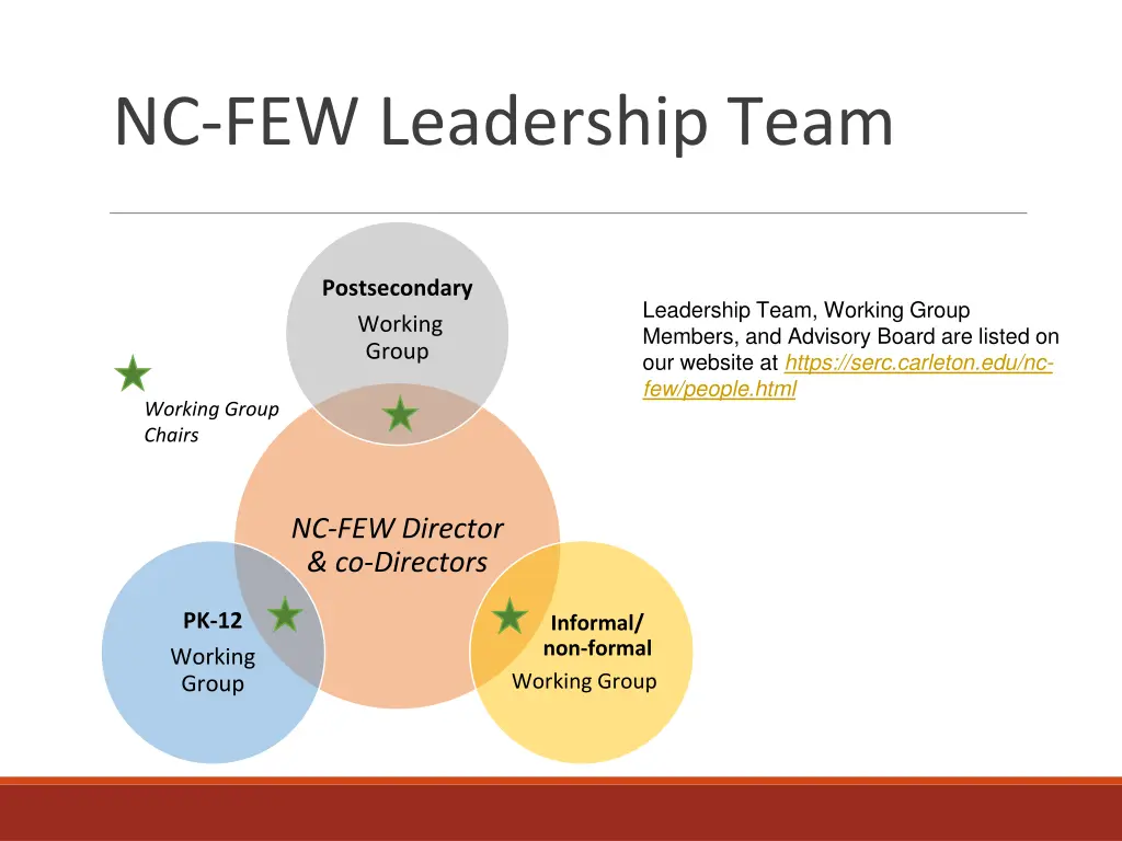 nc few leadership team