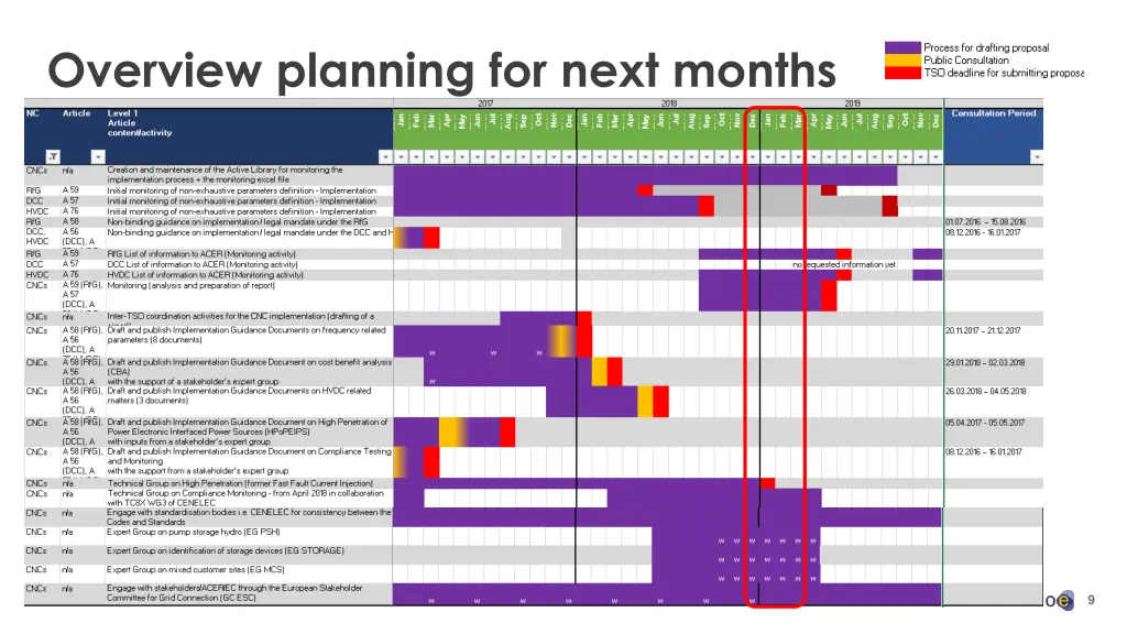 overview planning for next months