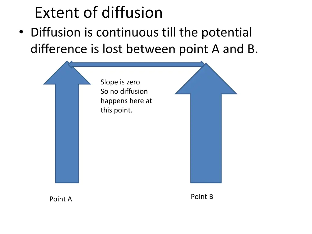 extent of diffusion diffusion is continuous till