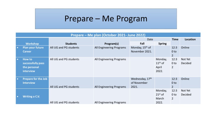 prepare me program