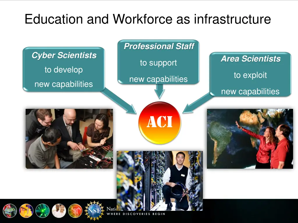 education and workforce as infrastructure