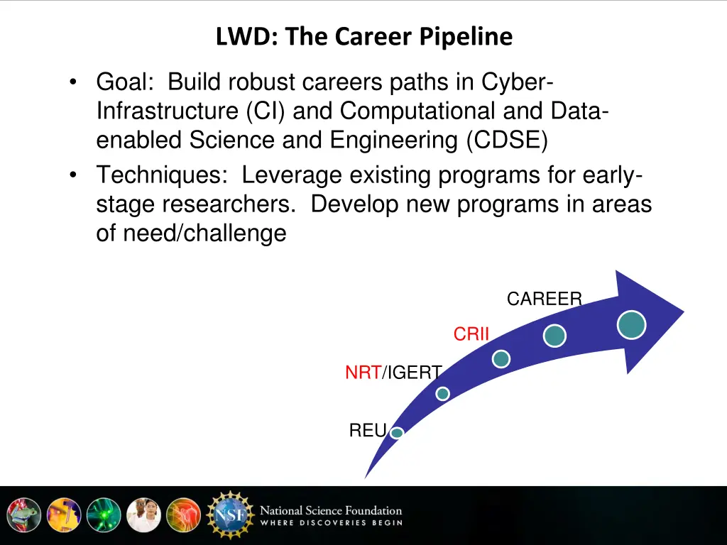 lwd the career pipeline